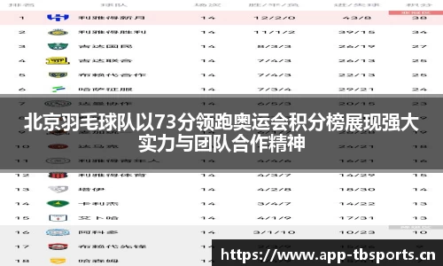 北京羽毛球队以73分领跑奥运会积分榜展现强大实力与团队合作精神