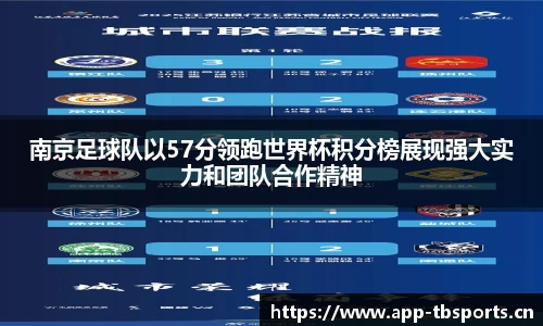 南京足球队以57分领跑世界杯积分榜展现强大实力和团队合作精神