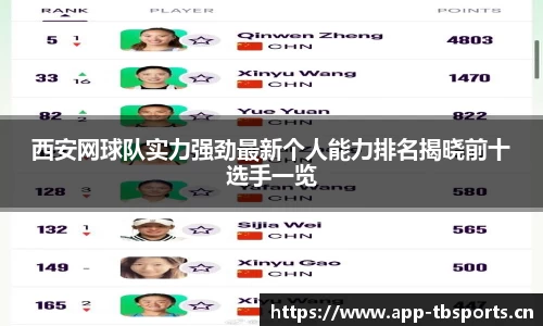 西安网球队实力强劲最新个人能力排名揭晓前十选手一览